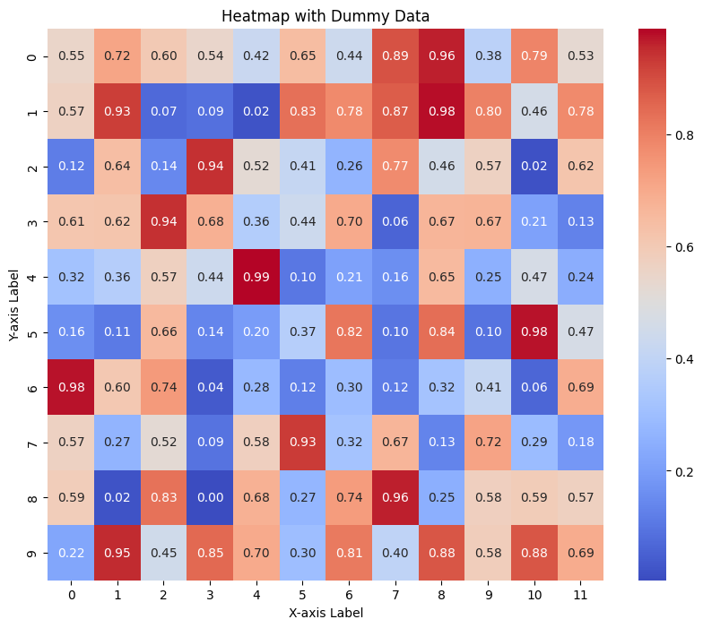 Chart placeholder